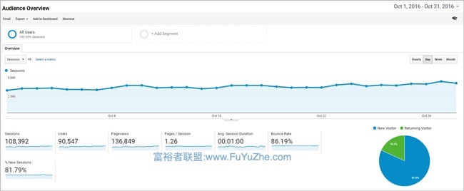 亚马逊联盟收款截图