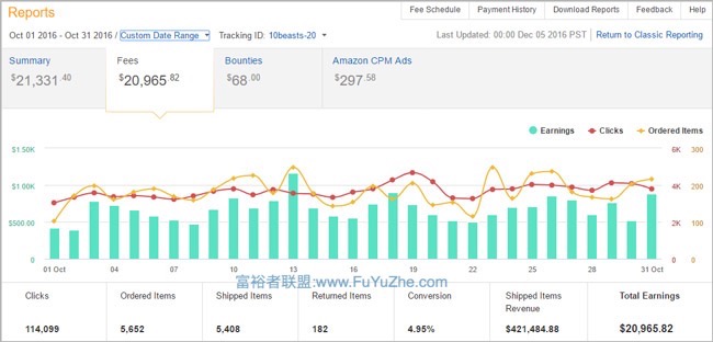 亚马逊联盟收款截图