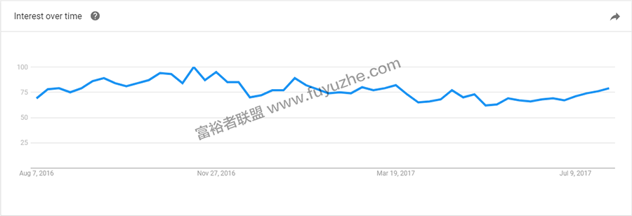 国外网赚:5种工艺用品利基市场在联盟计划