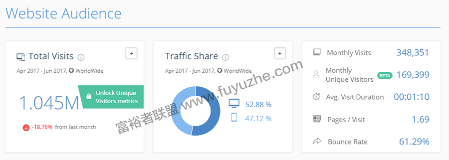 国外网赚:5种工艺用品利基市场在联盟计划