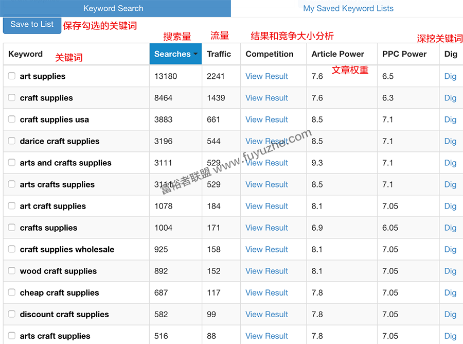 keyword search