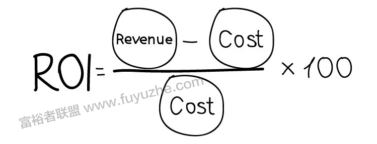 Affiliate投资回报率