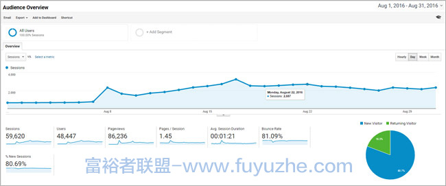 亚马逊加盟网站 - 8个月内每月收入4万美元01