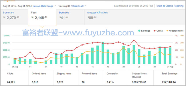 亚马逊加盟网站8个月内每月收入4万美元02