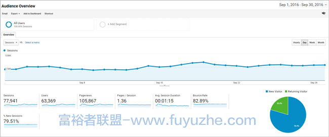 亚马逊加盟网站8个月内每月收入4万美元03