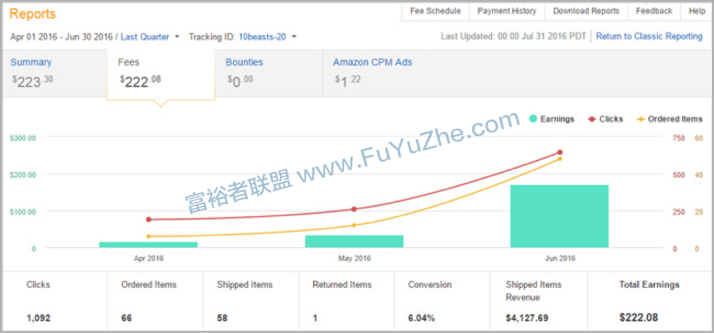 亚马逊联盟Niche站月赚4万美元案例分享03