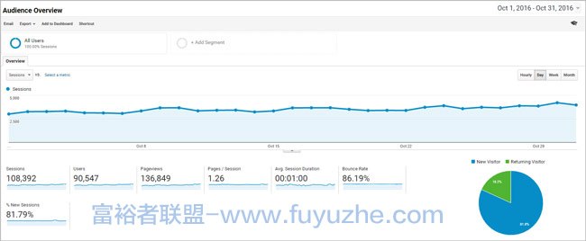 亚马逊加盟网站8个月内每月收入4万美元05