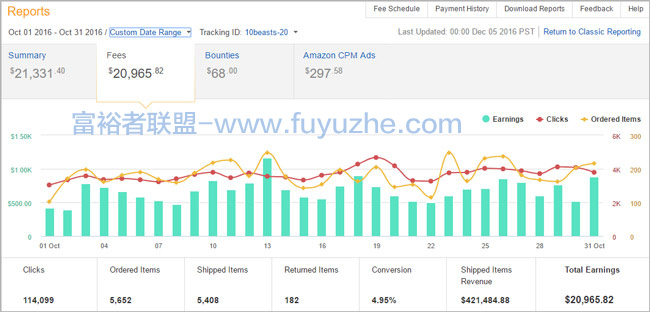 亚马逊加盟网站8个月内每月收入4万美元06