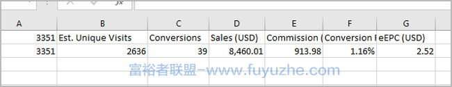 亚马逊加盟网站8个月内每月收入4万美元07