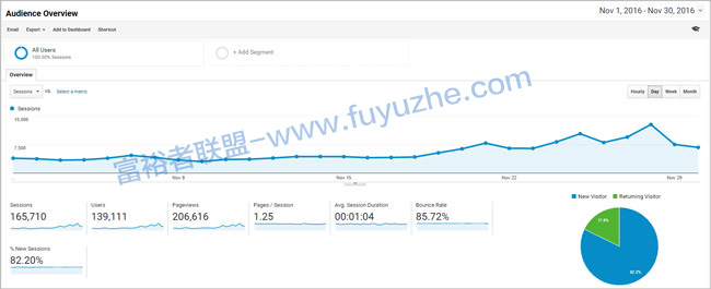 亚马逊加盟网站8个月内每月收入4万美元08