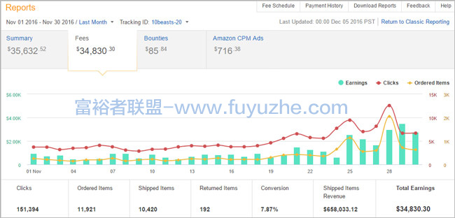 亚马逊加盟网站8个月内每月收入4万美元09