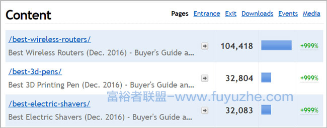 亚马逊加盟网站8个月内每月收入4万美元10