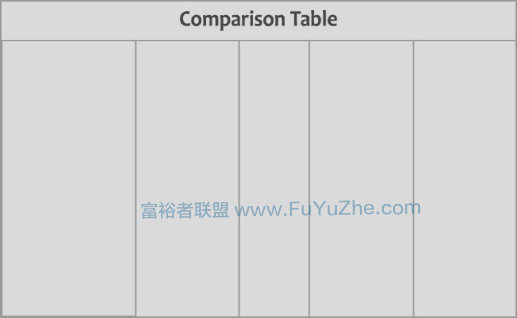 亚马逊联盟Niche站月赚4万美元案例分享14