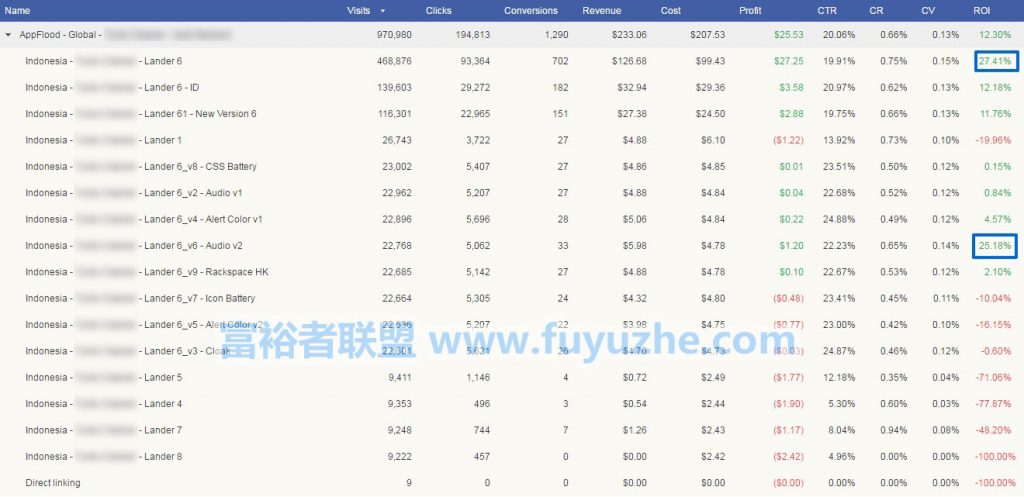 教你通过移动pop流量推广App日赚300美元一天