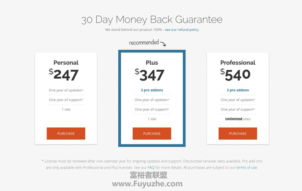 WP Fusion的授权价格列表