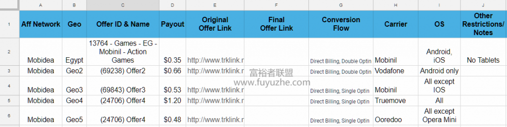 [第2天]40天新手进阶Affiliate实操教程：选择Offers