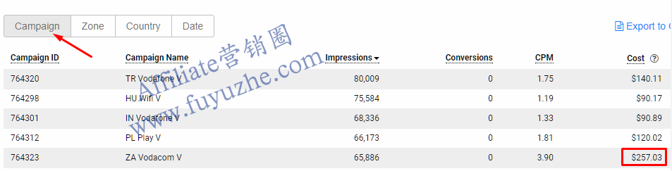 [第5天]40天新手进阶Affiliate实操教程:优化Direct-Linked Pop Campaign