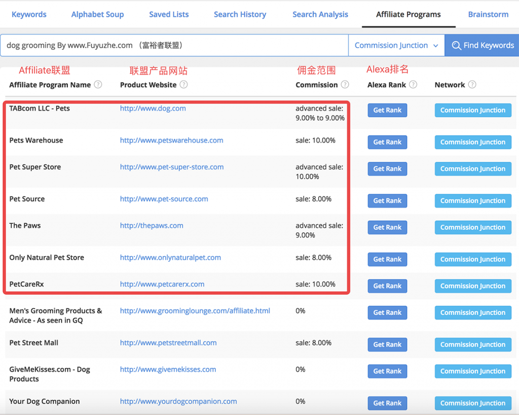 Affiliate最关心的联盟