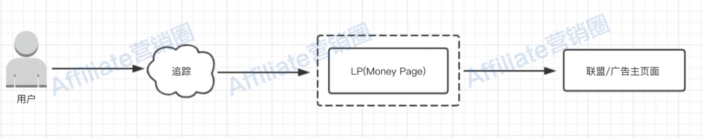 LP(Money Page)防Spy原理