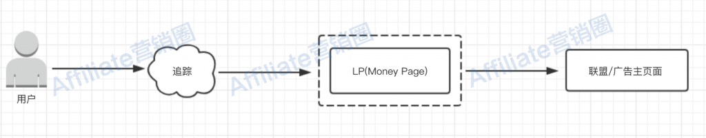 LP（Money Page）防Spy原理  