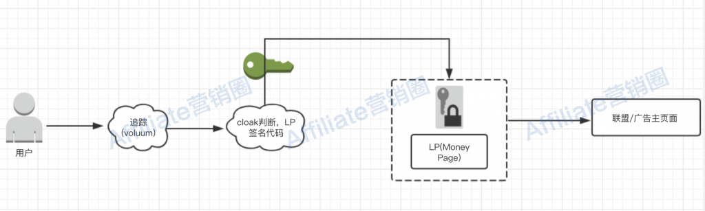 lp签名这个功能
