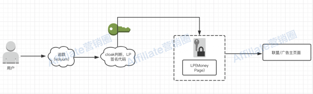 lp签名这个功能
