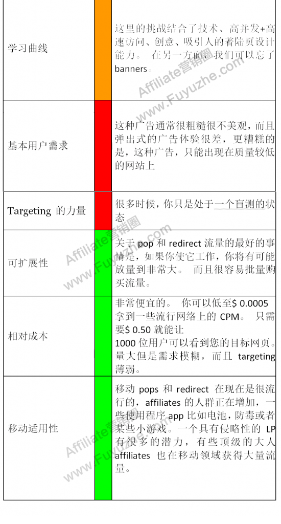 流量类型之Pop/Redirects