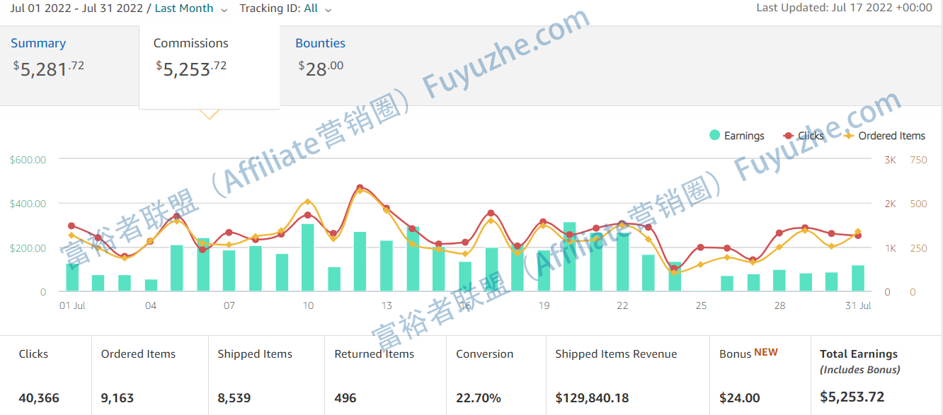 如何在4个月内通过亚马逊联盟做到月入5000美刀？