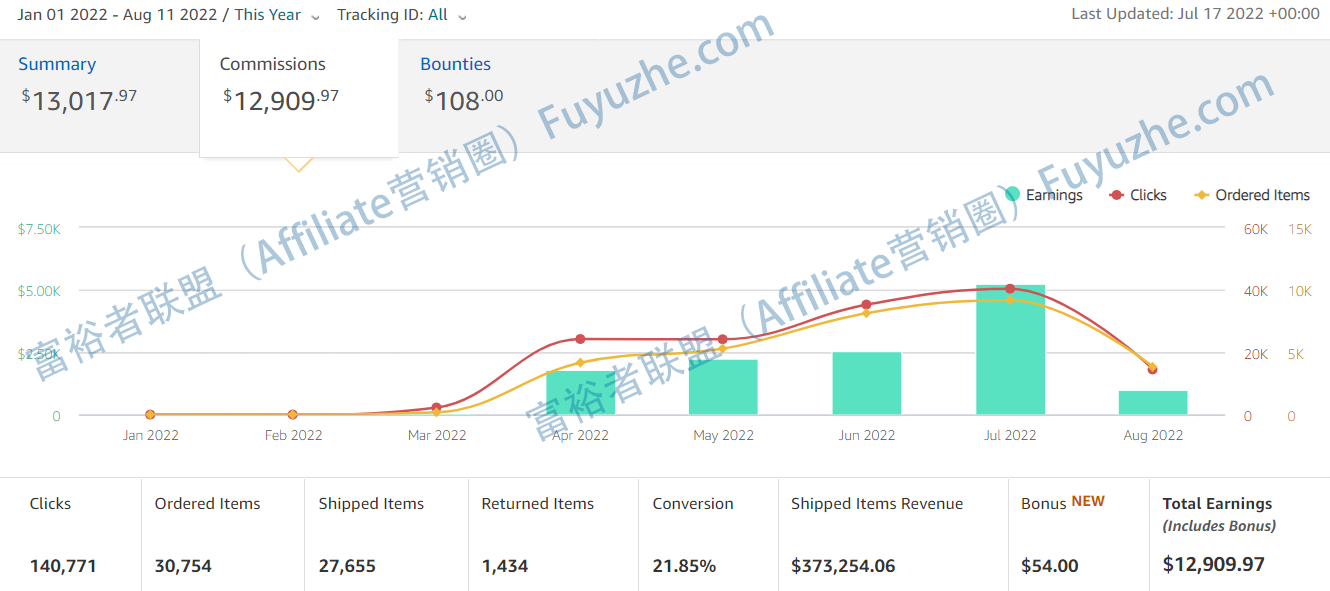 如何在4个月内通过亚马逊联盟做到月入5000美刀？