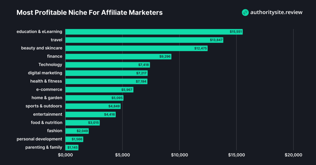 Affiliates
