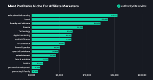 Affiliates