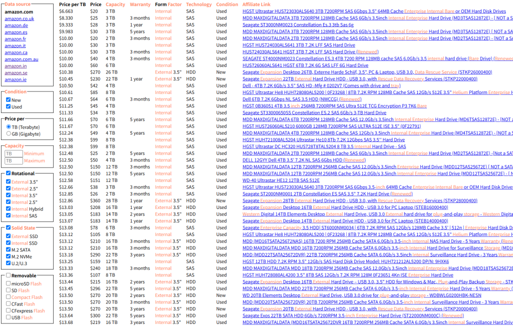 很多人费尽心思在找‘大机会’，那些年入几十万美金的小网站，却只是把一件极小的事做到极致
