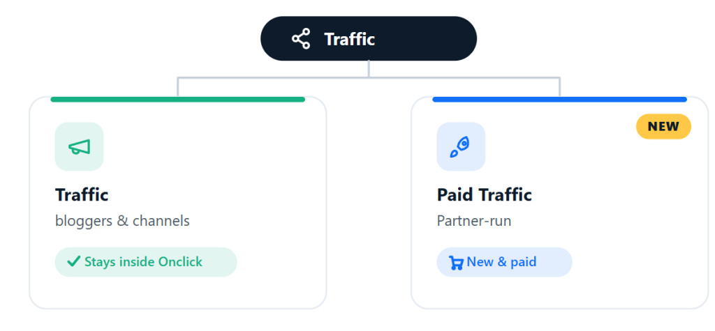 FireShot Capture 002 - Paid Social Traffic, A New PropellerAds Ad Format- Prop_ - [propellerads.com]