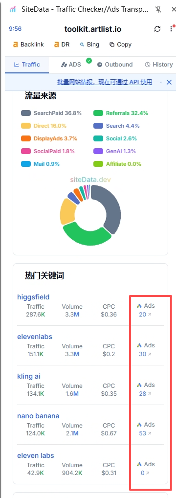 SiteData 插件热门关键词里的 Ads 数量