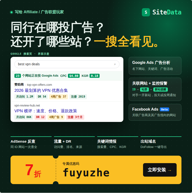SiteData